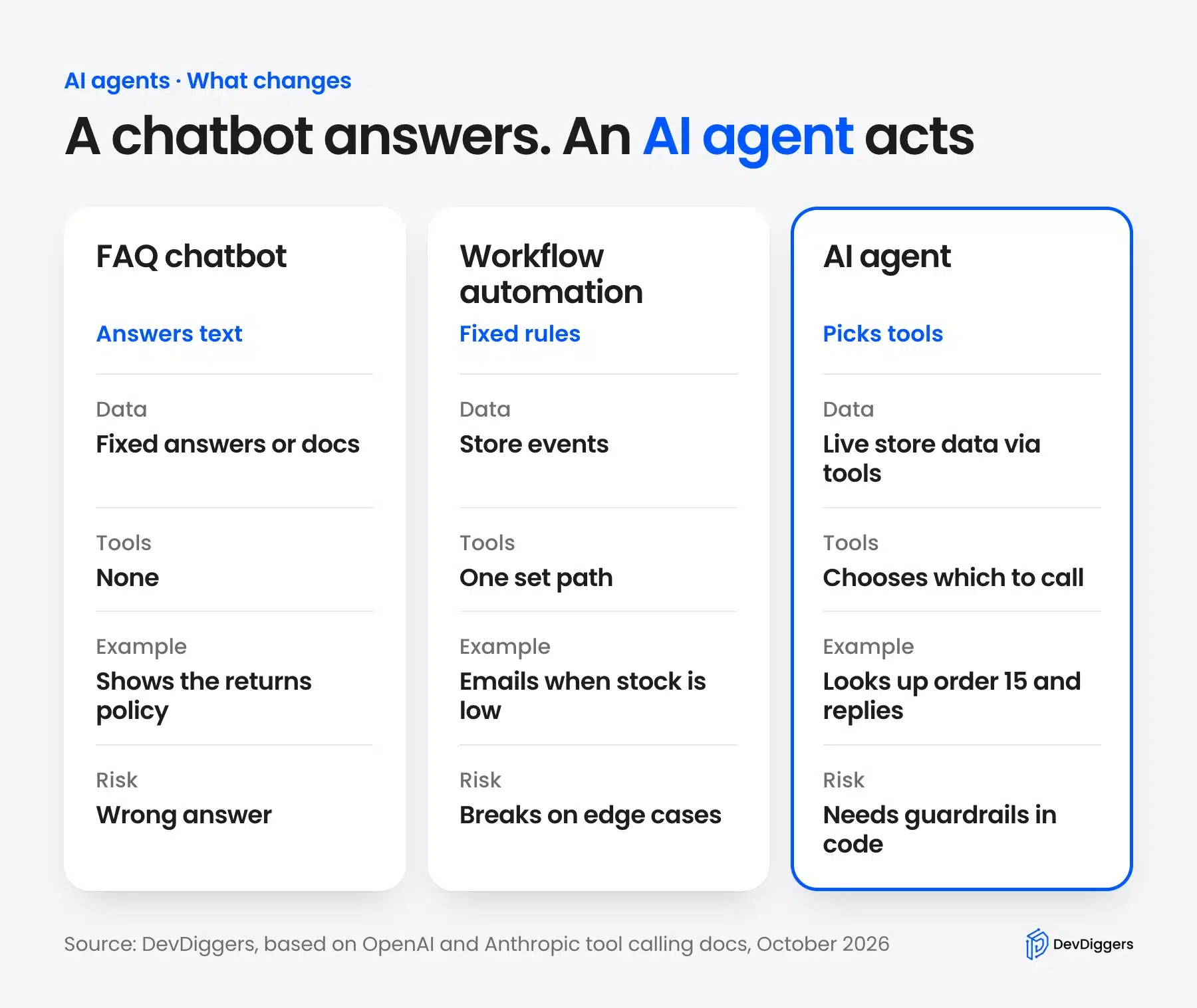 AI agents compared with chatbots and workflow automation