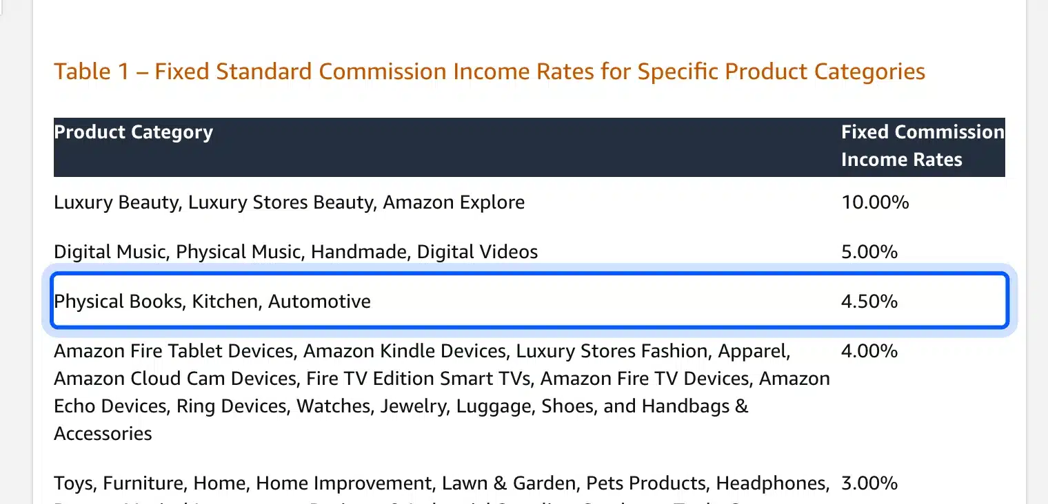 Amazon Associates commission rate for Kitchen products