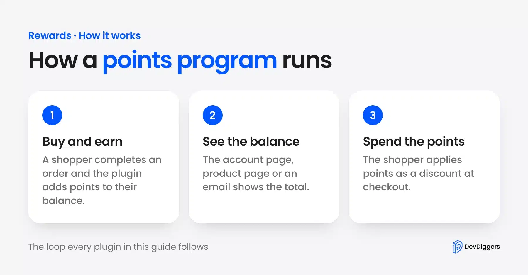 The points loop from earning points to checking the balance and spending them