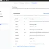 Shortcodes settings showing the campaigns grid shortcode with its category, featured and creator filter options