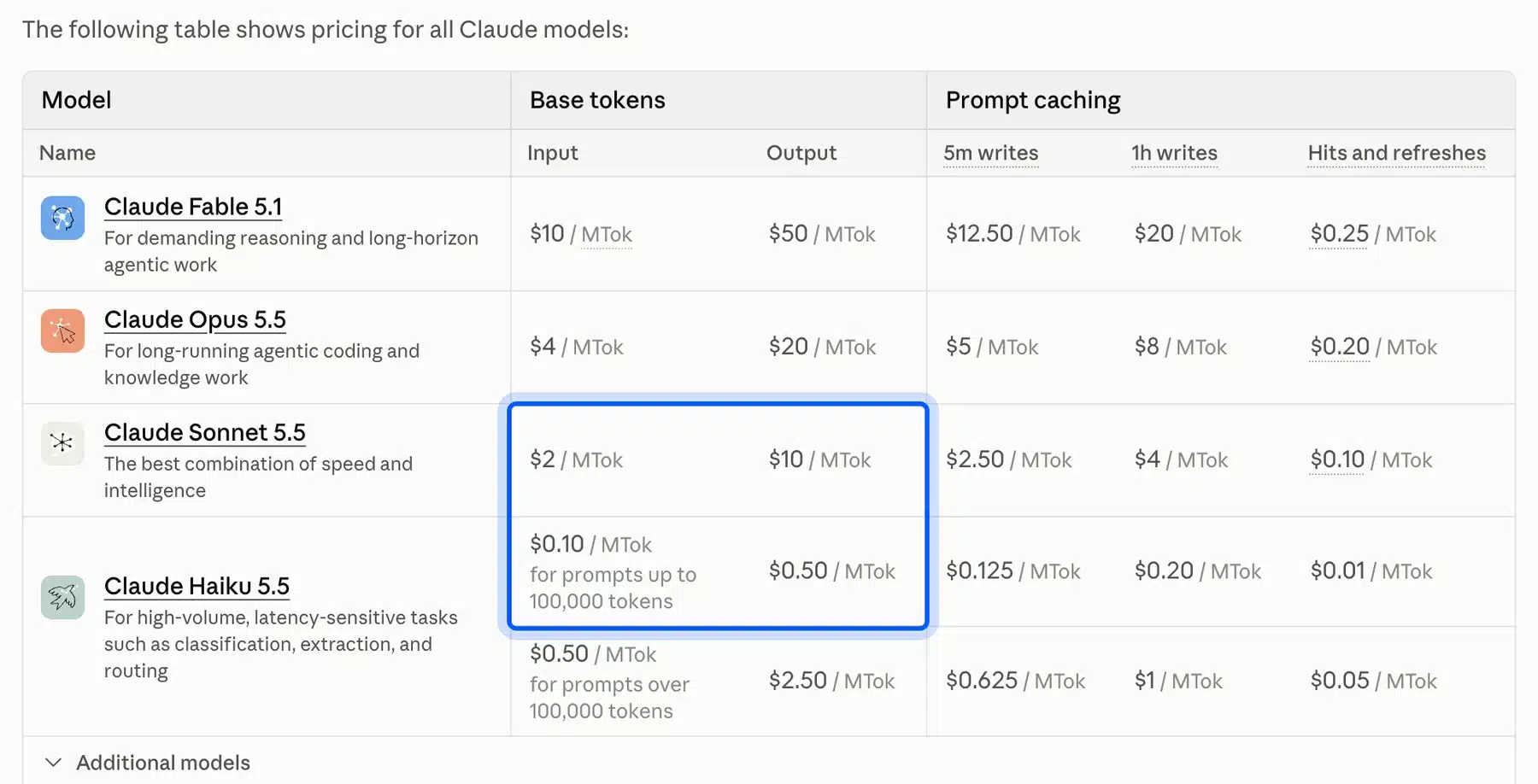 Claude API pricing for Sonnet 5.5 and Haiku 5.5