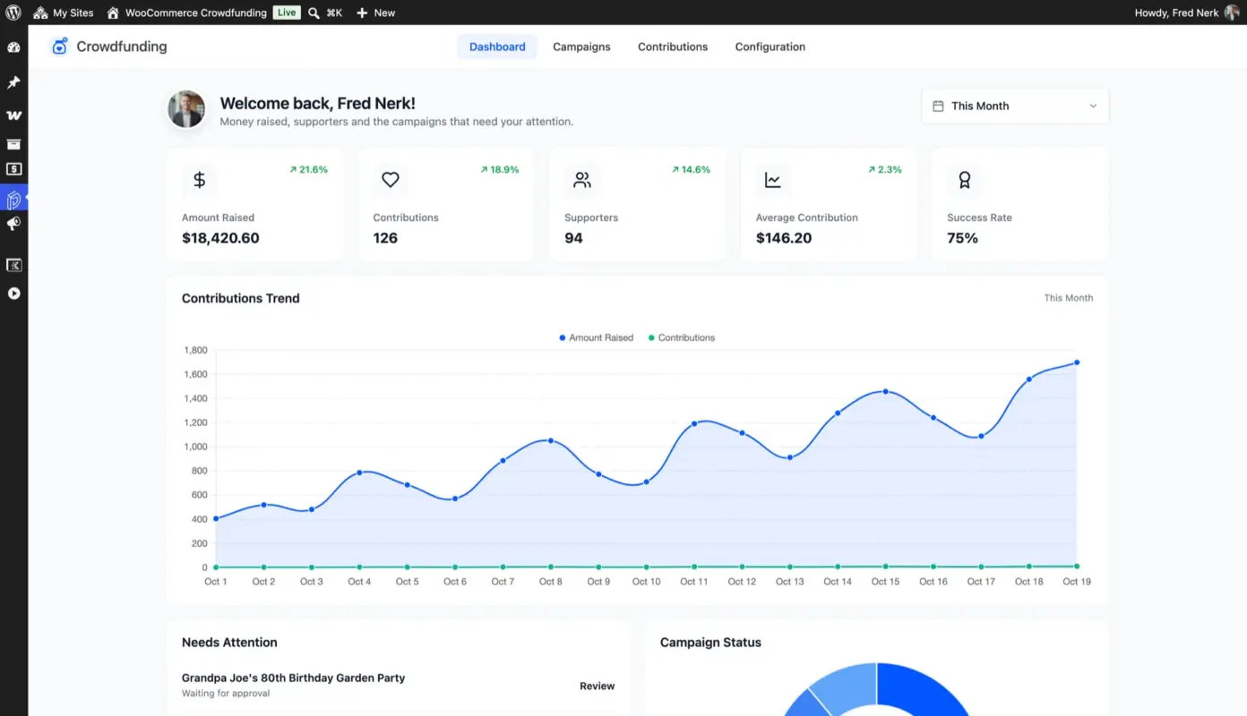 Crowdfunding dashboard in WooCommerce with cards for amount raised, contributions, supporters, average contribution and success rate above a contributions trend chart
