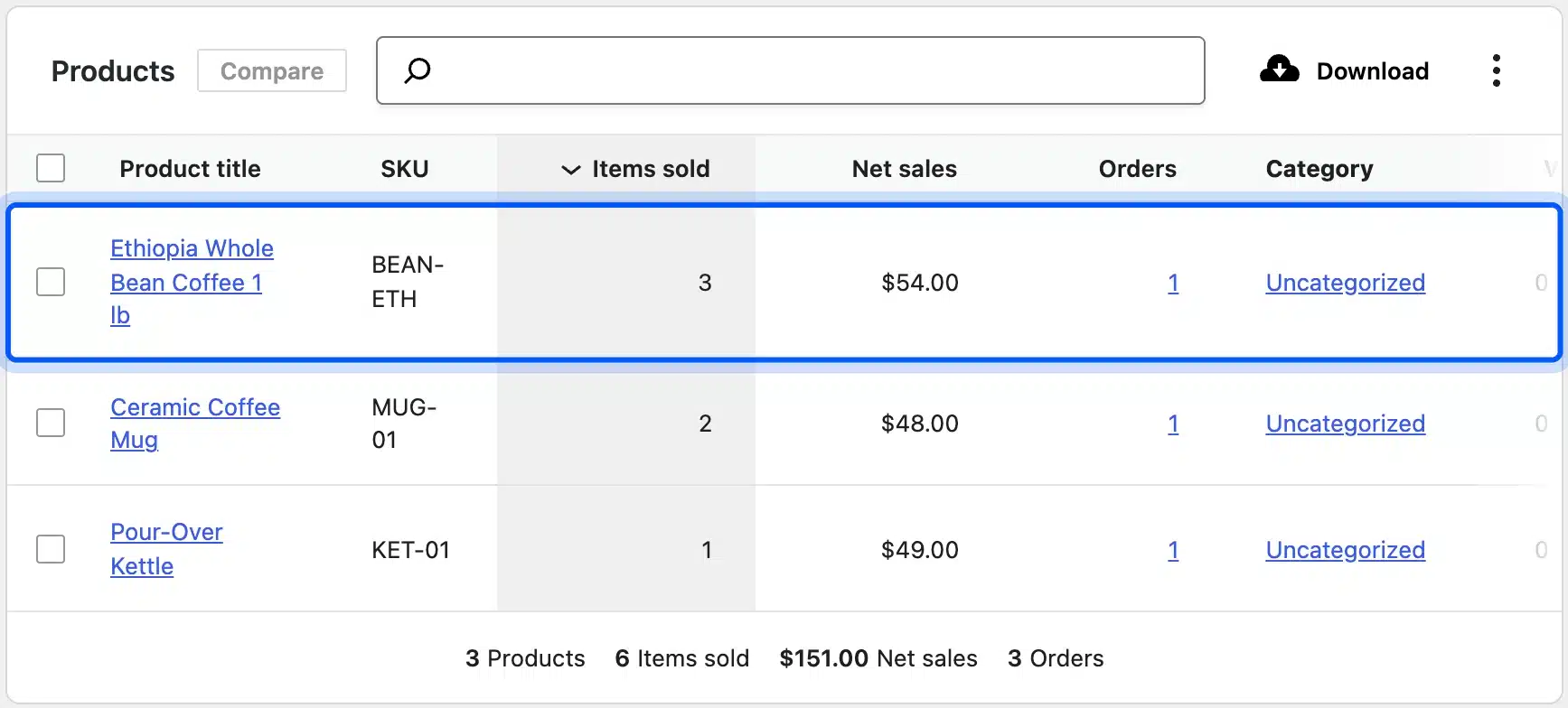 WooCommerce Analytics Products report used to find a digital PR story