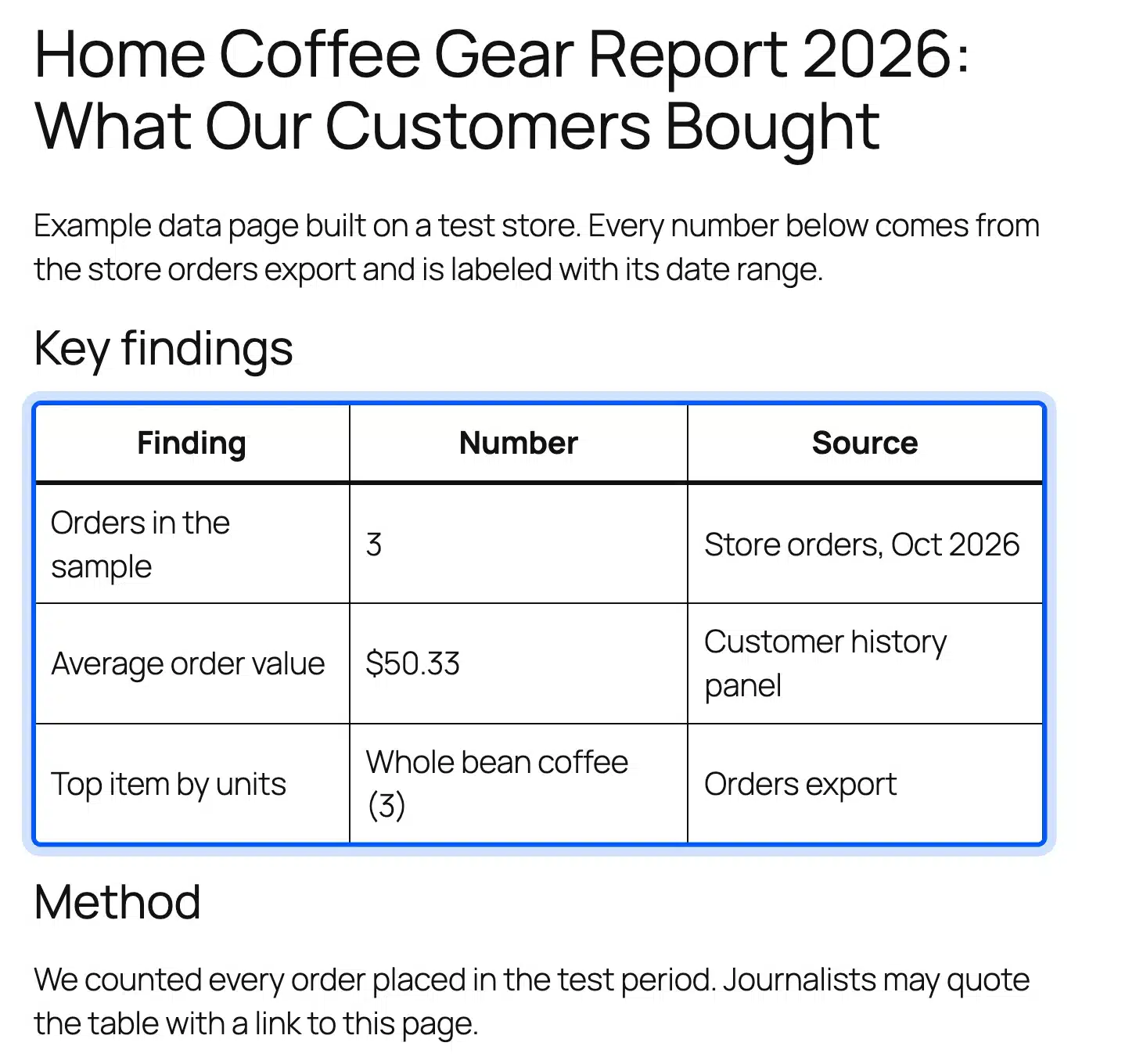Data page with a findings table in the WordPress block editor