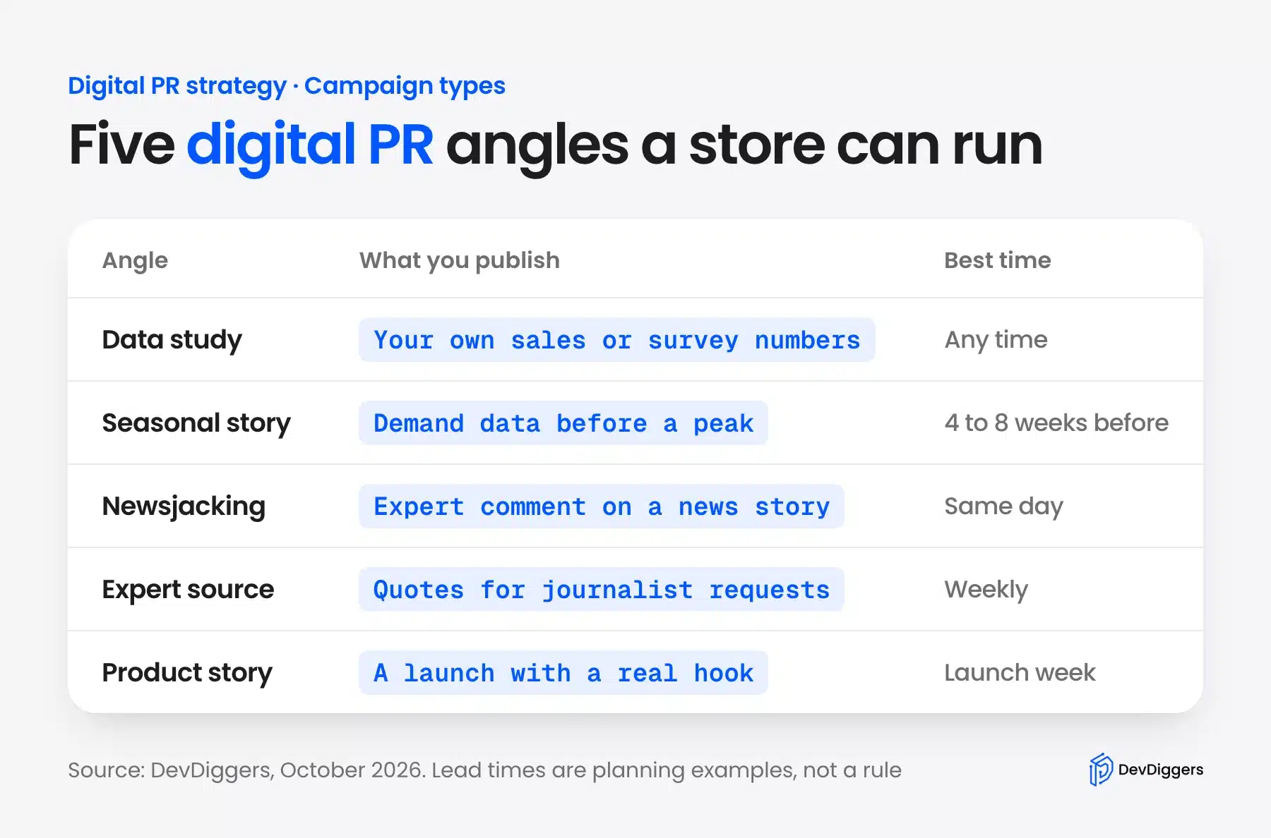 Five digital PR strategy angles for an online store