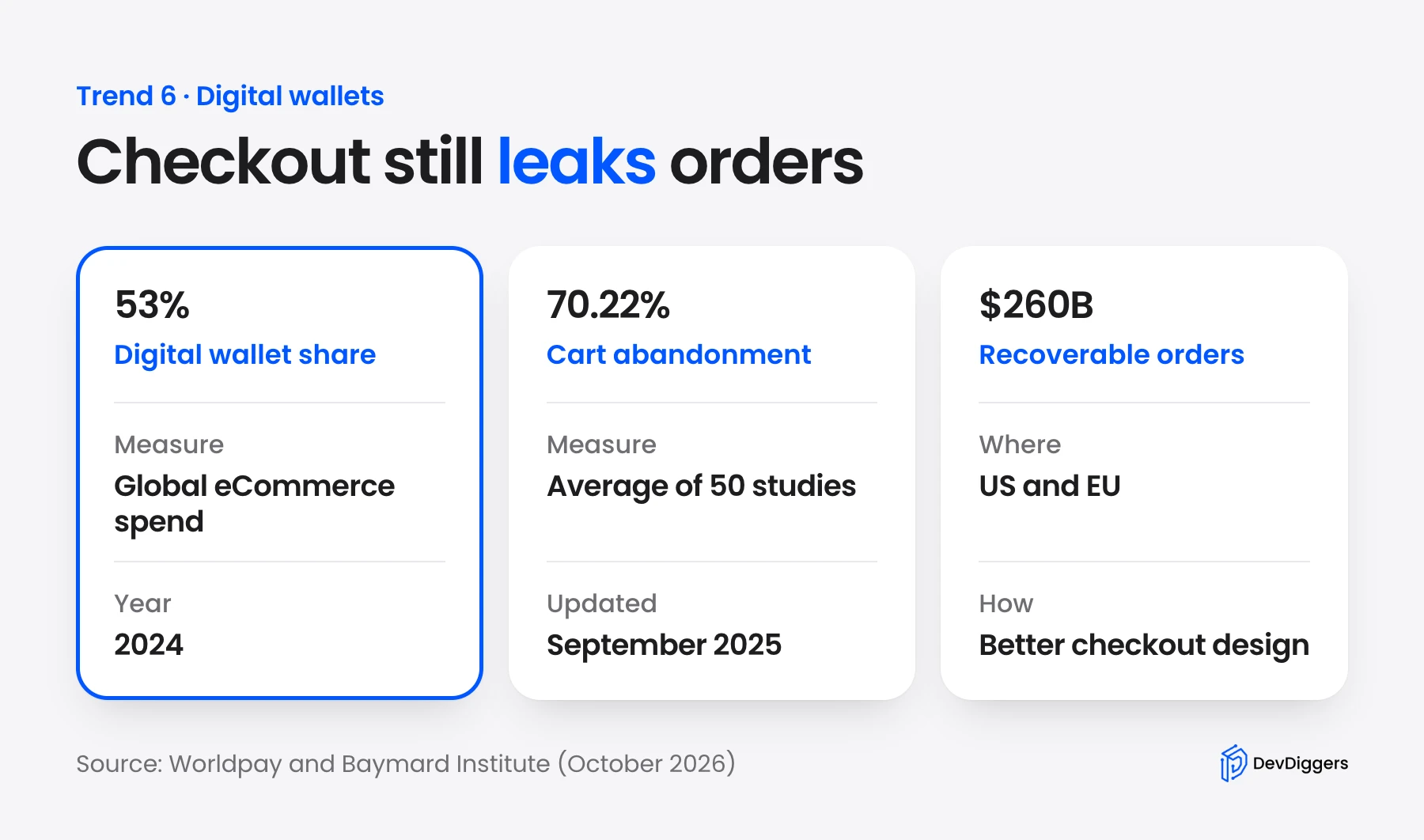 Worldpay and Baymard checkout figures on wallets and cart abandonment