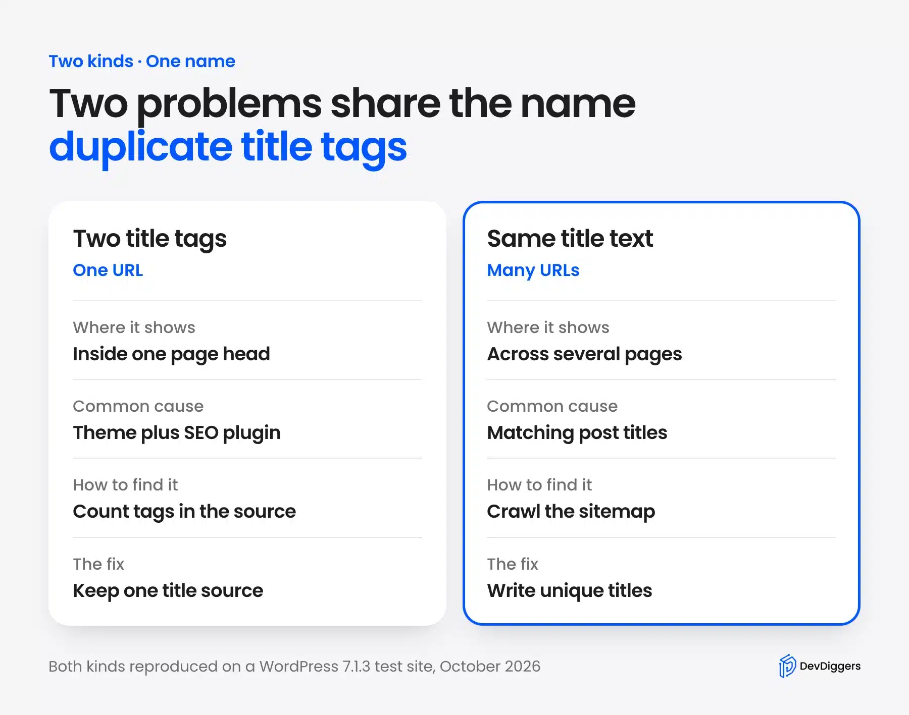 Two kinds of duplicate title tags compared