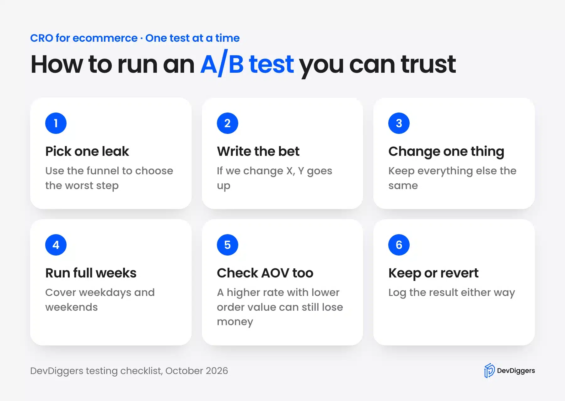 Six steps to run an A/B test on an eCommerce store