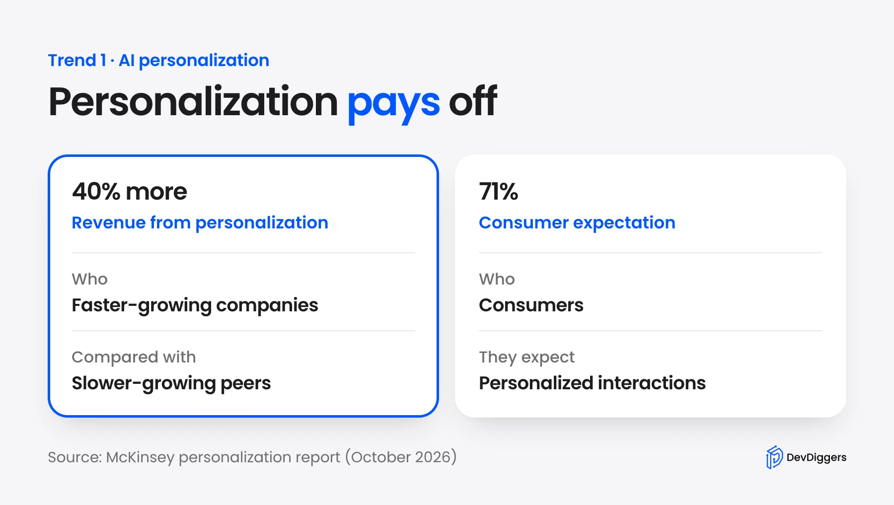 McKinsey figures on revenue from personalization and what consumers expect