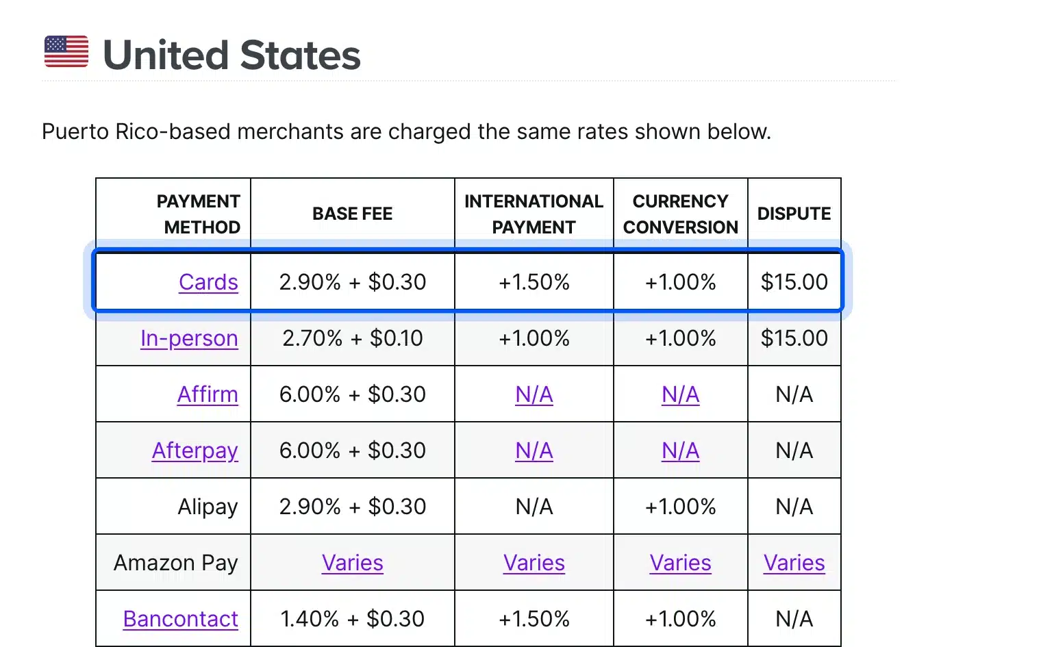 WooPayments US card fee of 2.90% plus $0.30