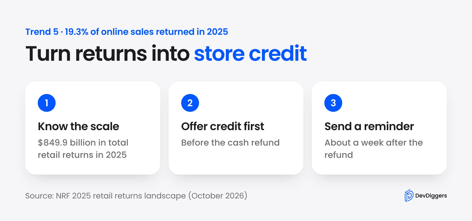 NRF returns figures and a store credit first returns flow in three steps