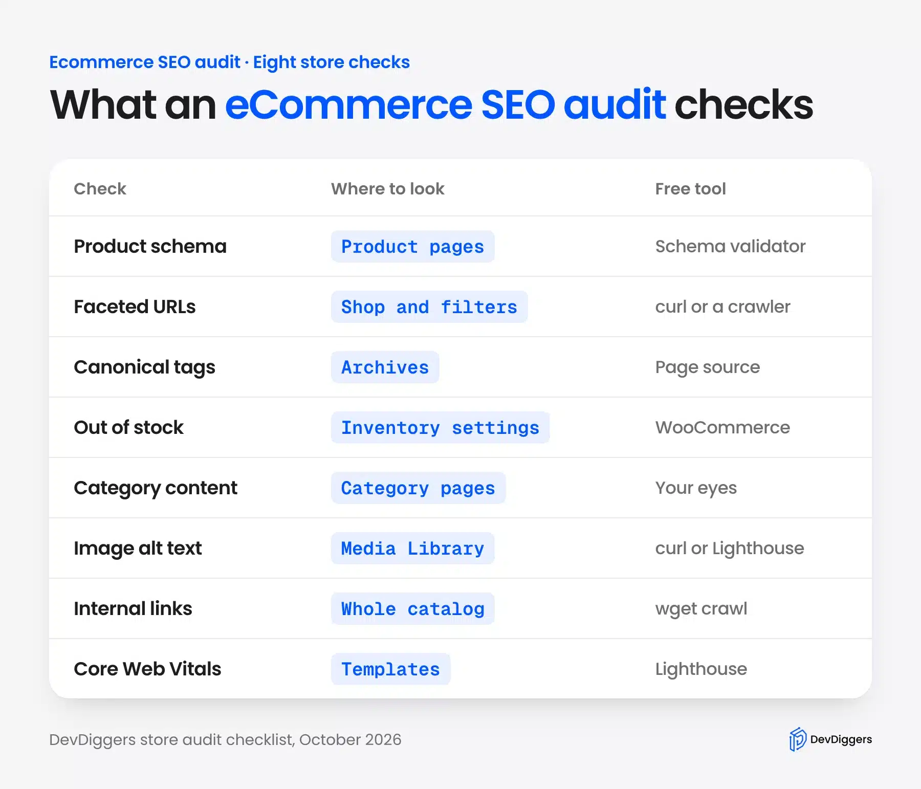 Eight checks in an eCommerce SEO audit with free tools