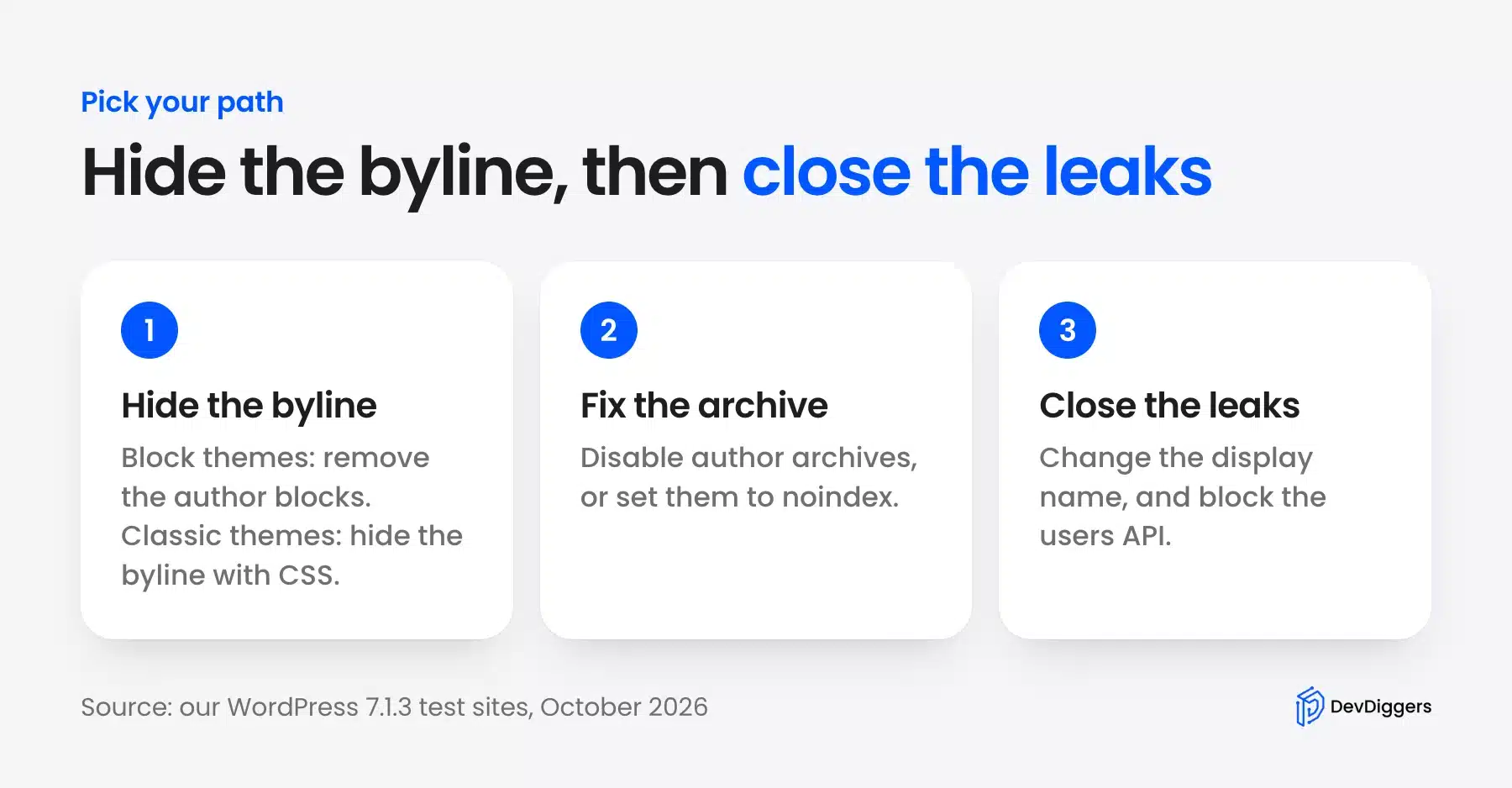 Three steps to hide the author in WordPress