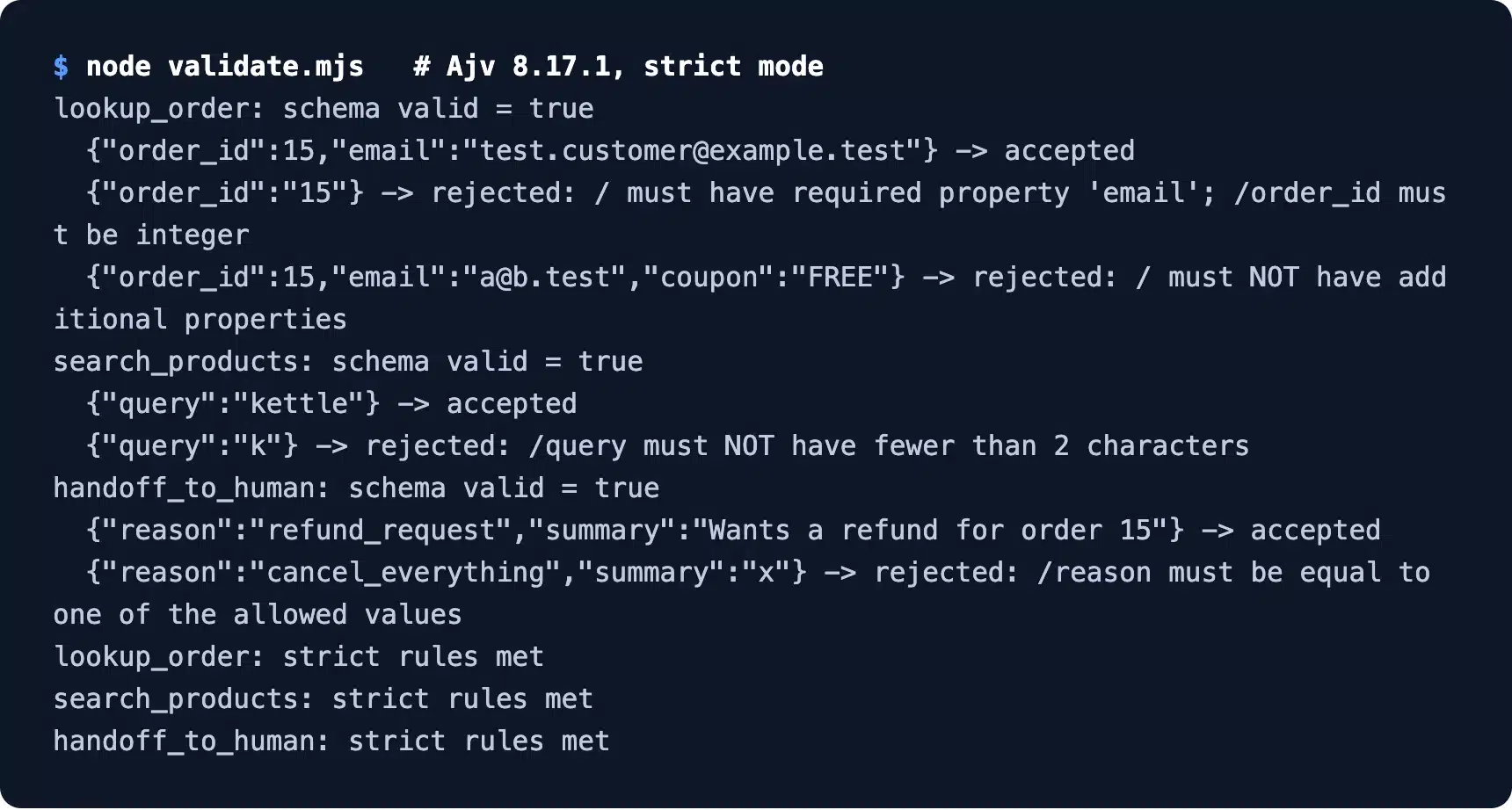 Tool schemas for an AI agent validated with Ajv