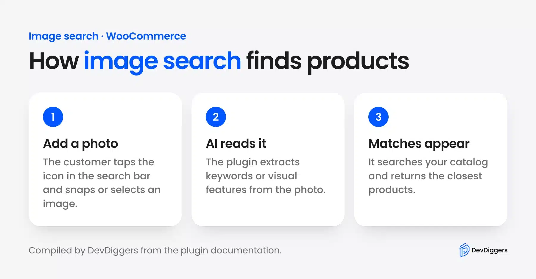Three steps of WooCommerce image search from photo to matching products