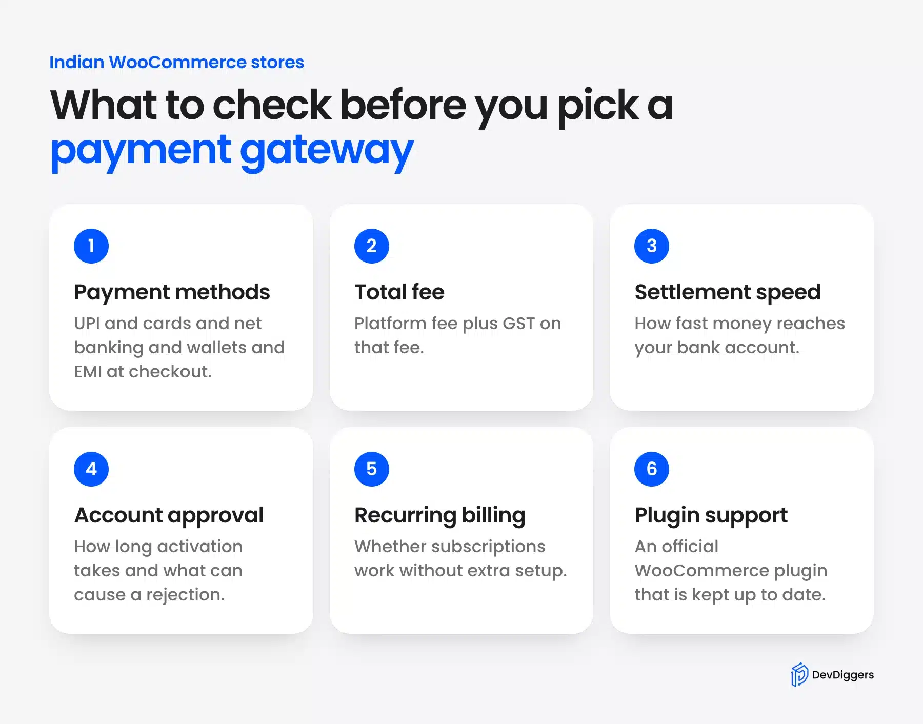 Six checks before choosing a payment gateway for an Indian WooCommerce store