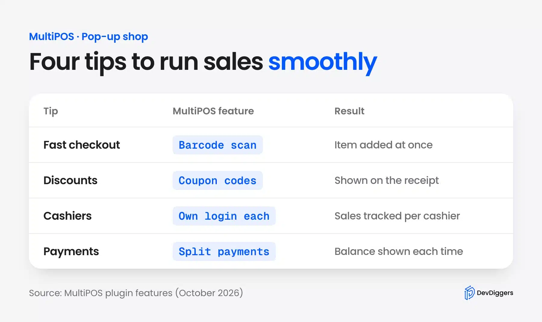 Table of four MultiPOS tips for running pop-up shop sales