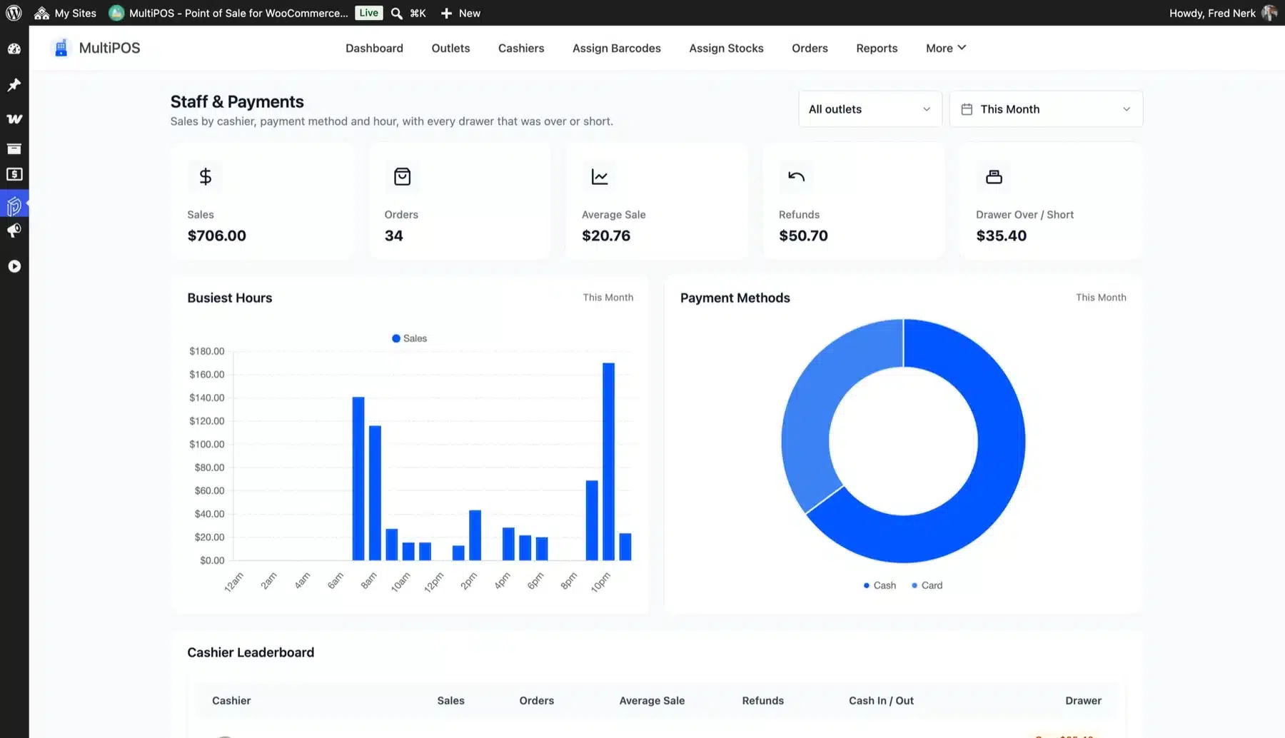 MultiPOS staff and payments report with sales by cashier and busiest hours
