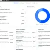 Dashboard widgets with a Needs Attention list of approvals, payout requests and a refund, next to a campaign status chart