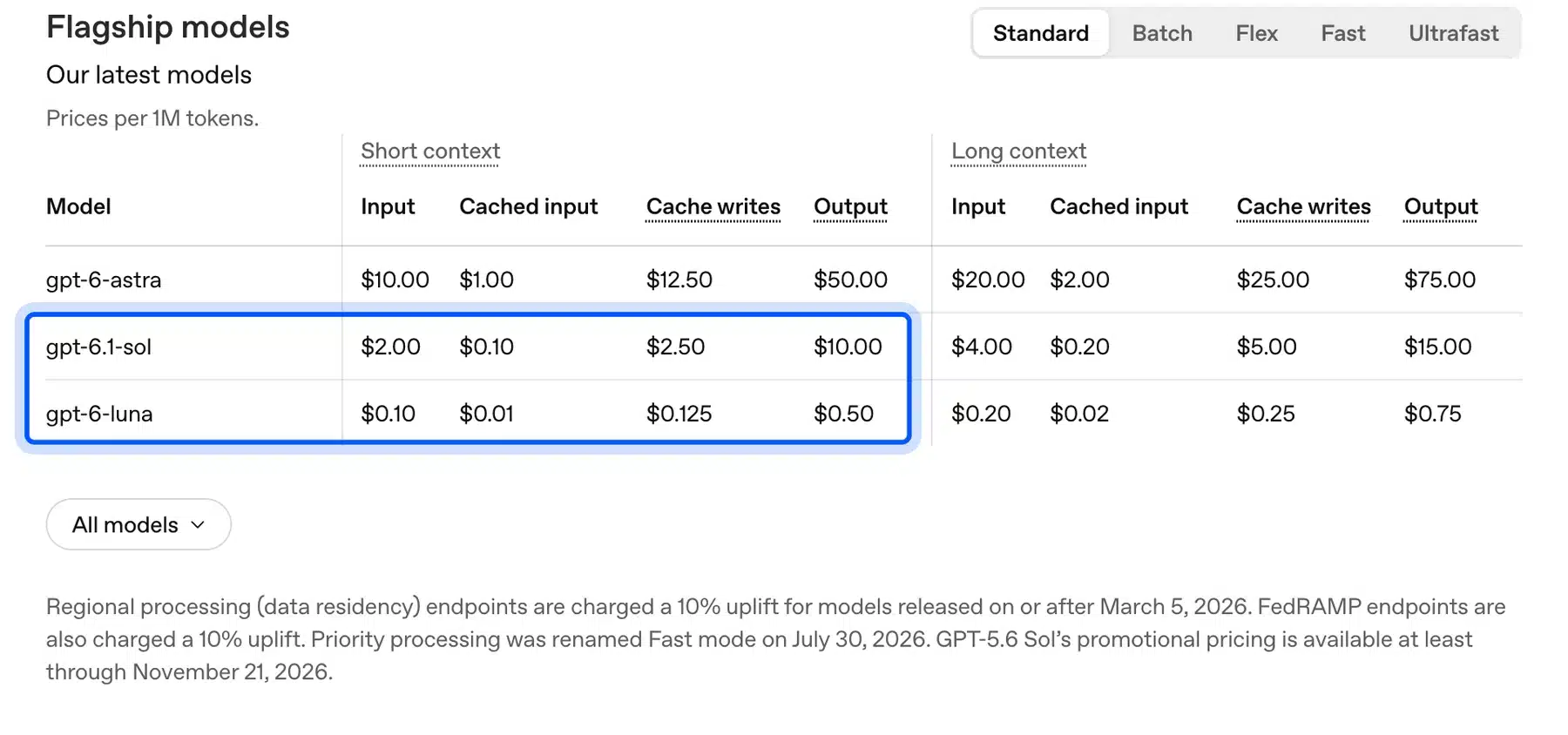 OpenAI API pricing for GPT-6.1 Sol and GPT-6 Luna