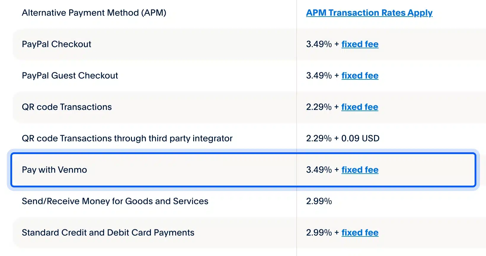 PayPal fee for Pay with Venmo on the US fees page