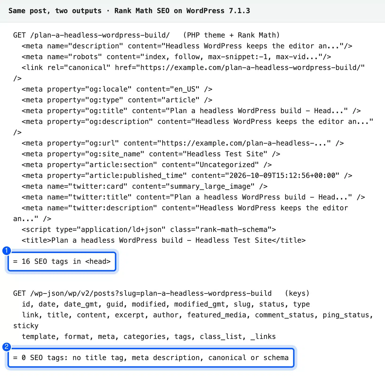 Rank Math SEO tags missing from the REST API response for the same post