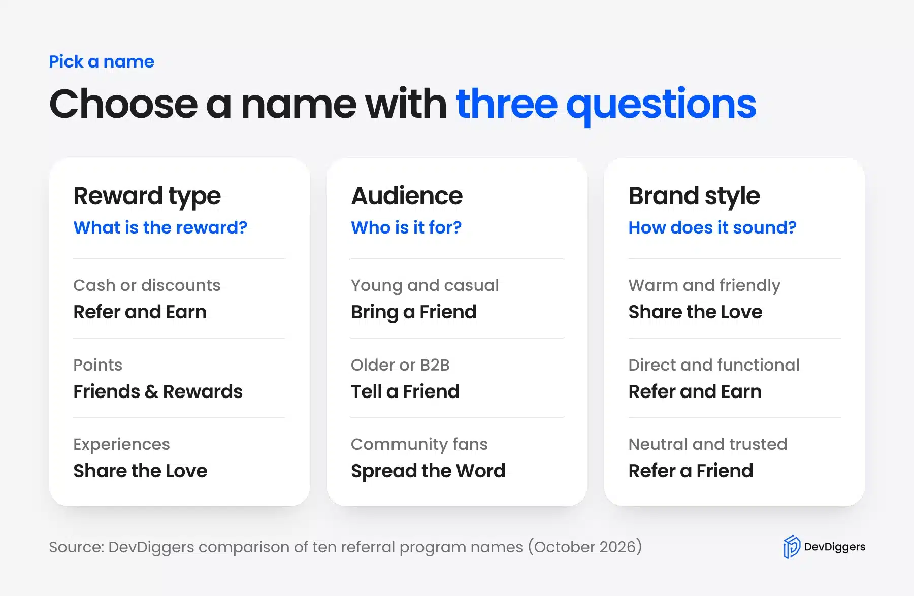 Referral program name picker using reward type and audience and brand style