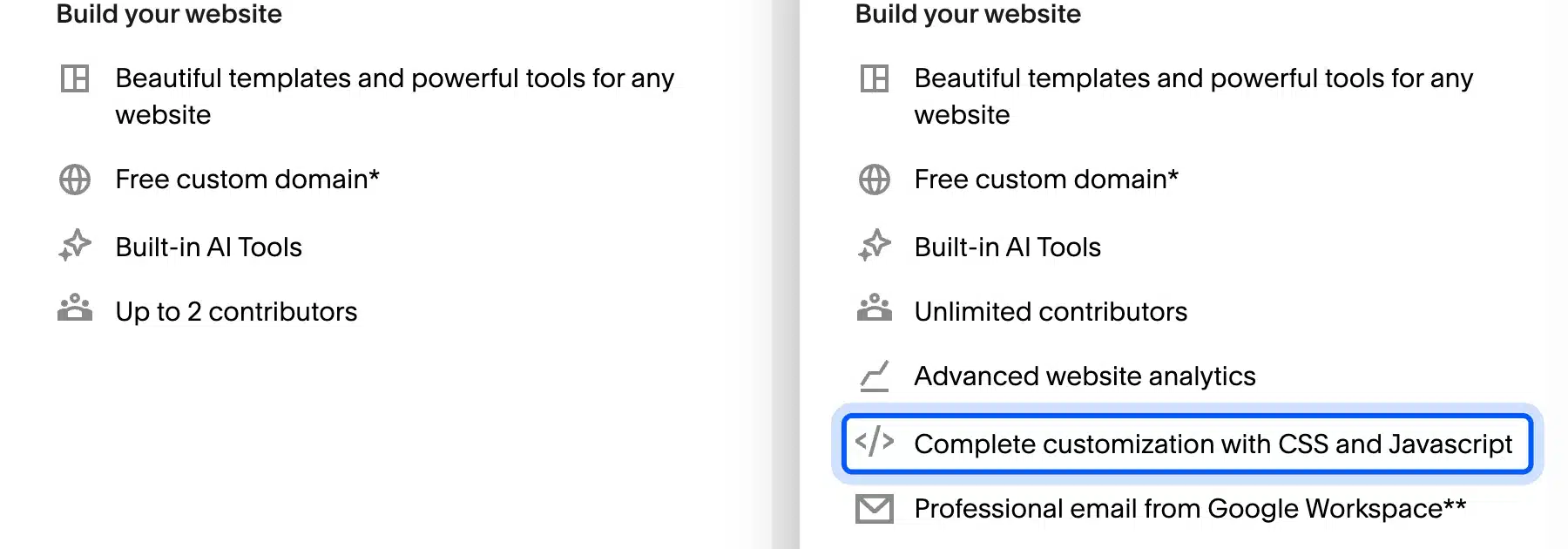 Squarespace Core plan adds complete customization with CSS and JavaScript