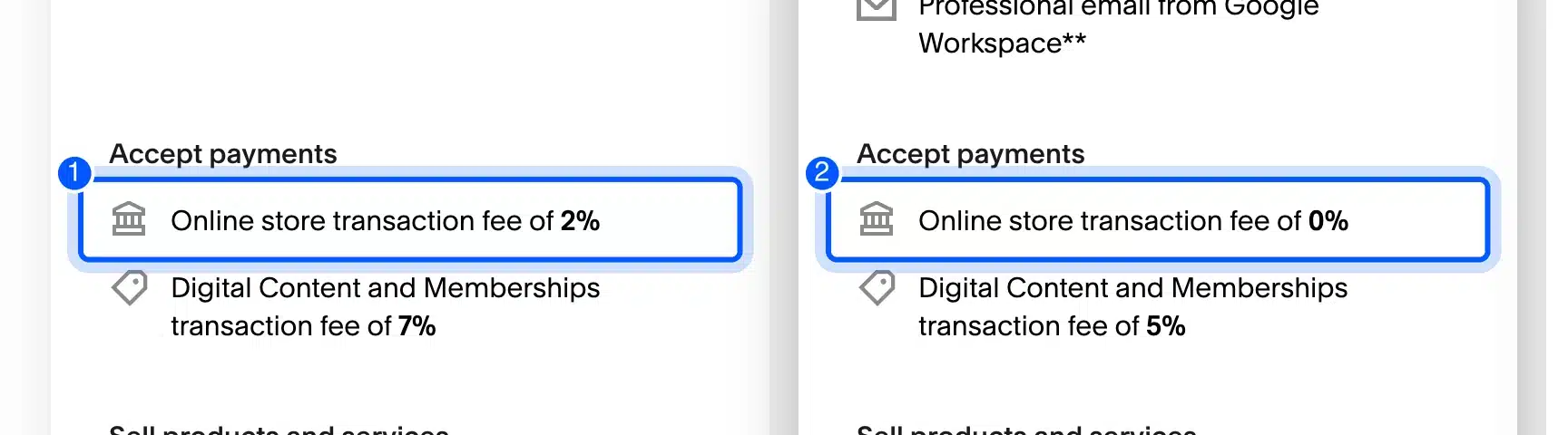 Squarespace online store transaction fees by plan