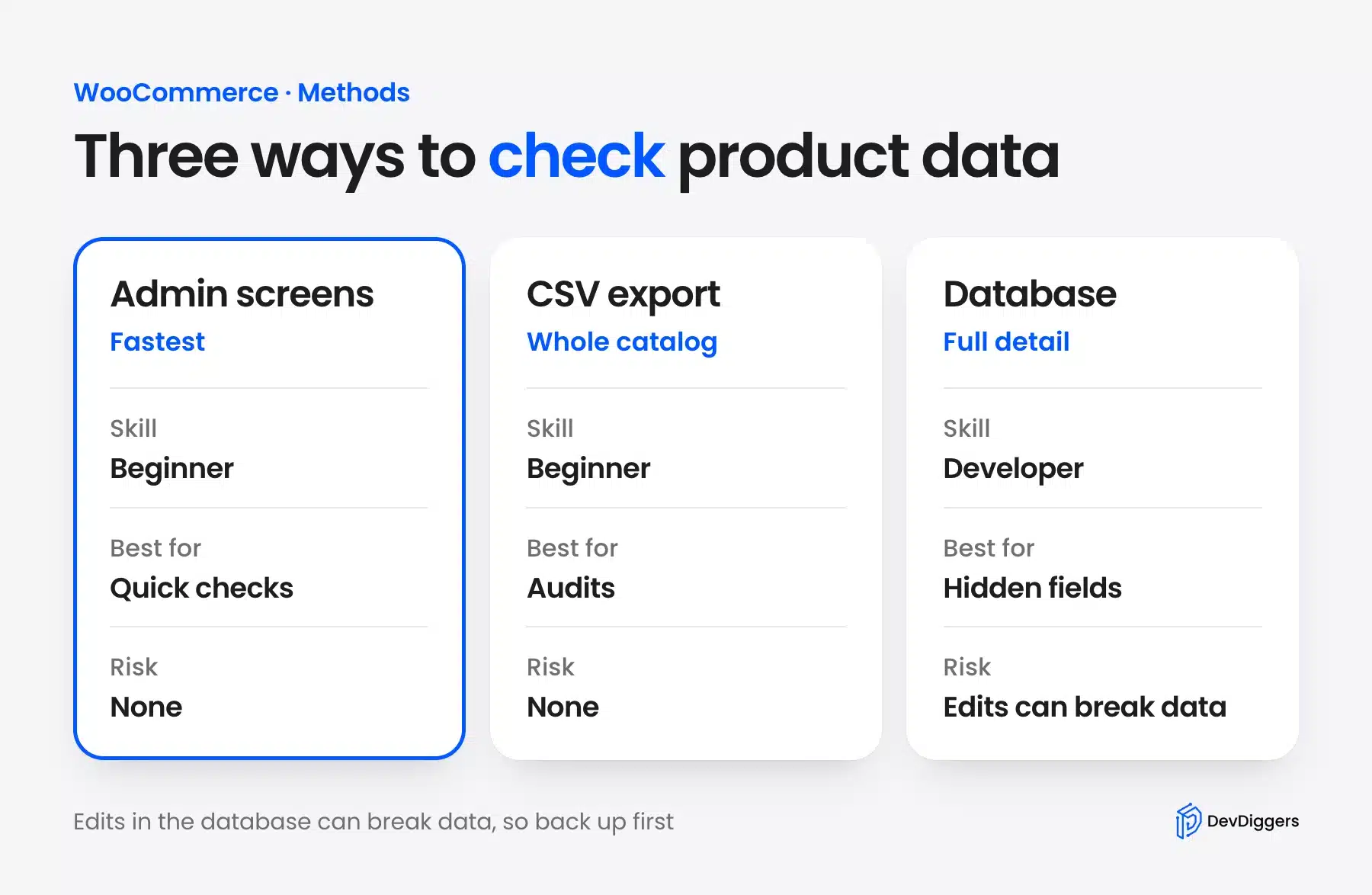 Three ways to check WooCommerce product data compared by skill, best use and risk