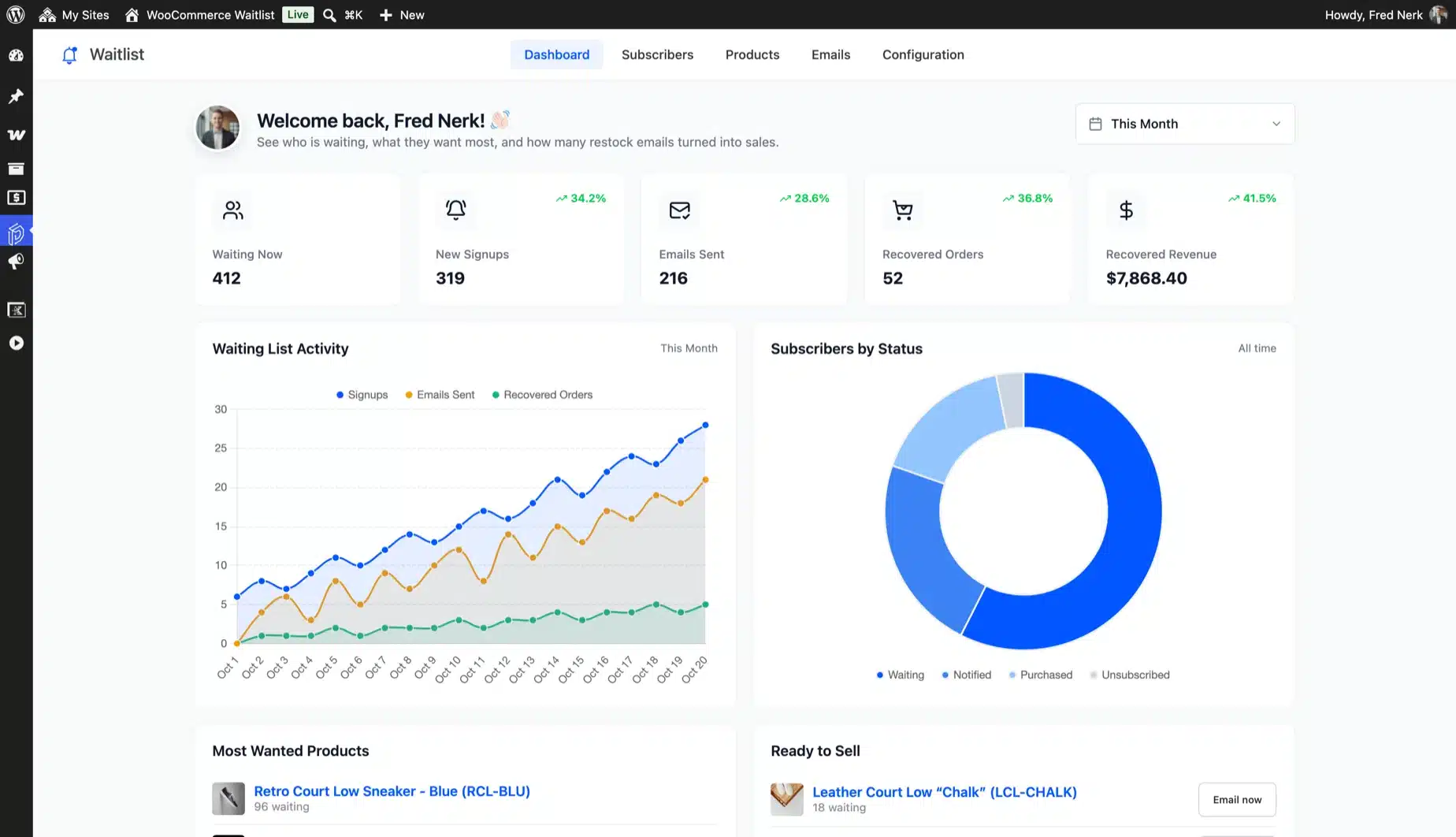 WooCommerce waitlist plugin dashboard with recovered orders and recovered revenue