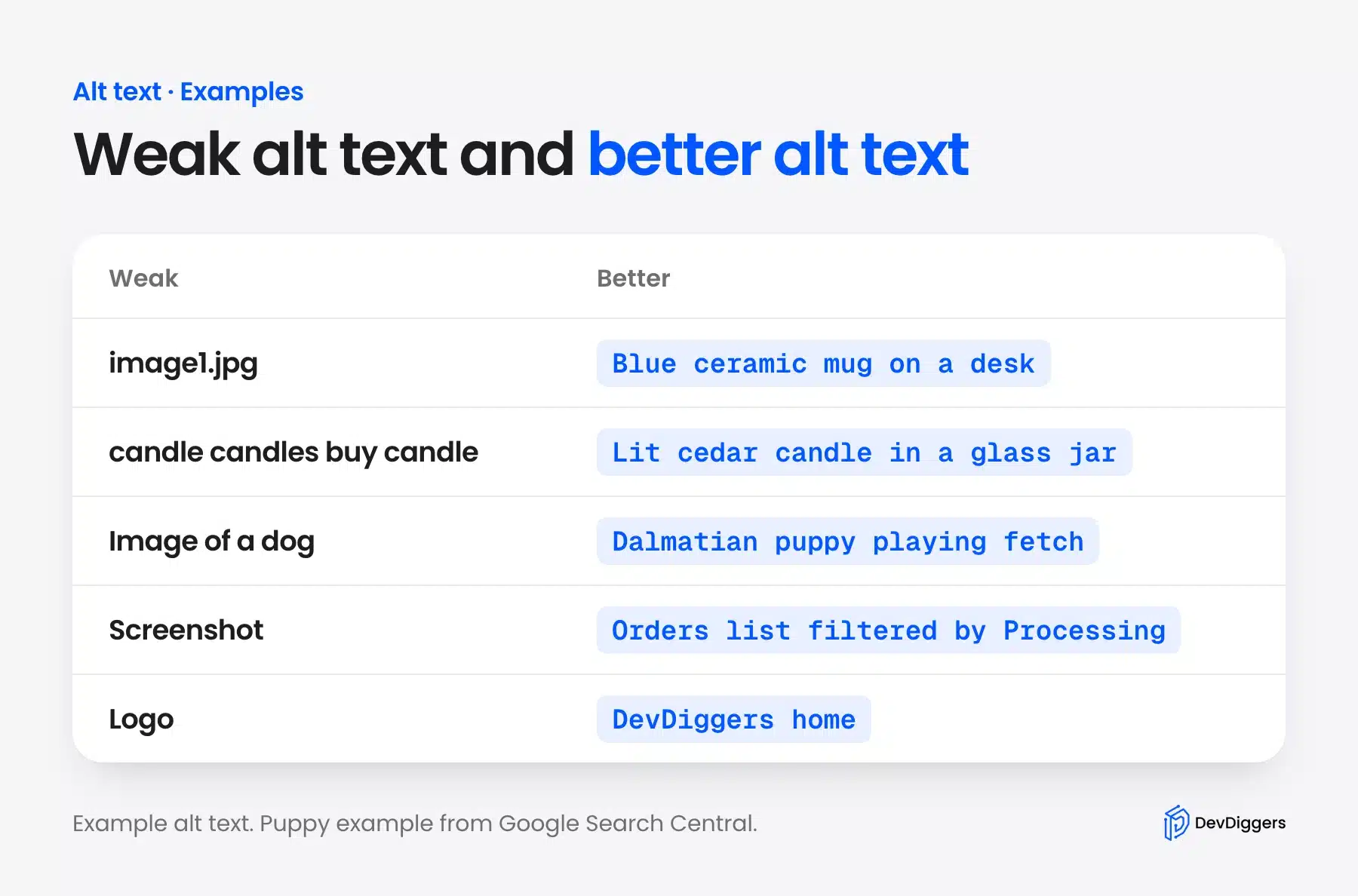 Five weak alt text examples next to better rewrites