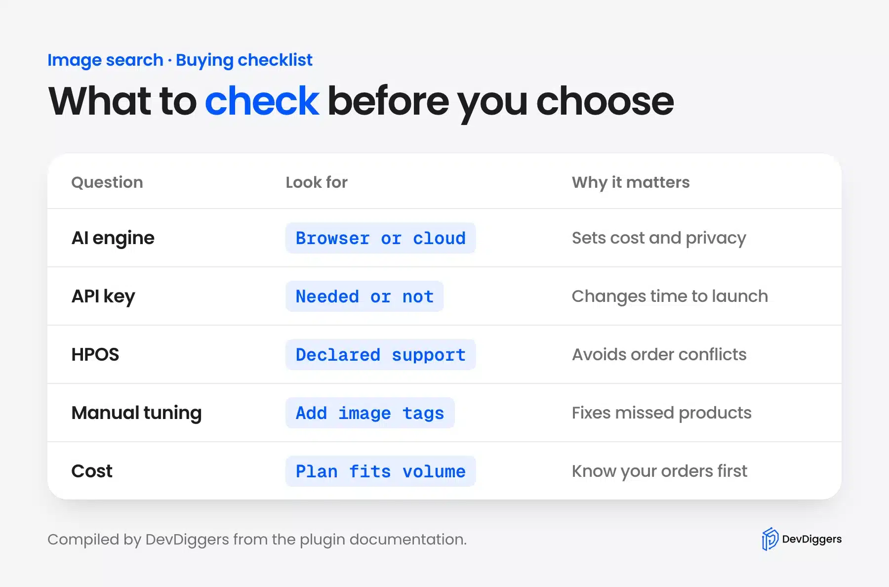 Checklist of five things to compare before choosing a WooCommerce image search plugin