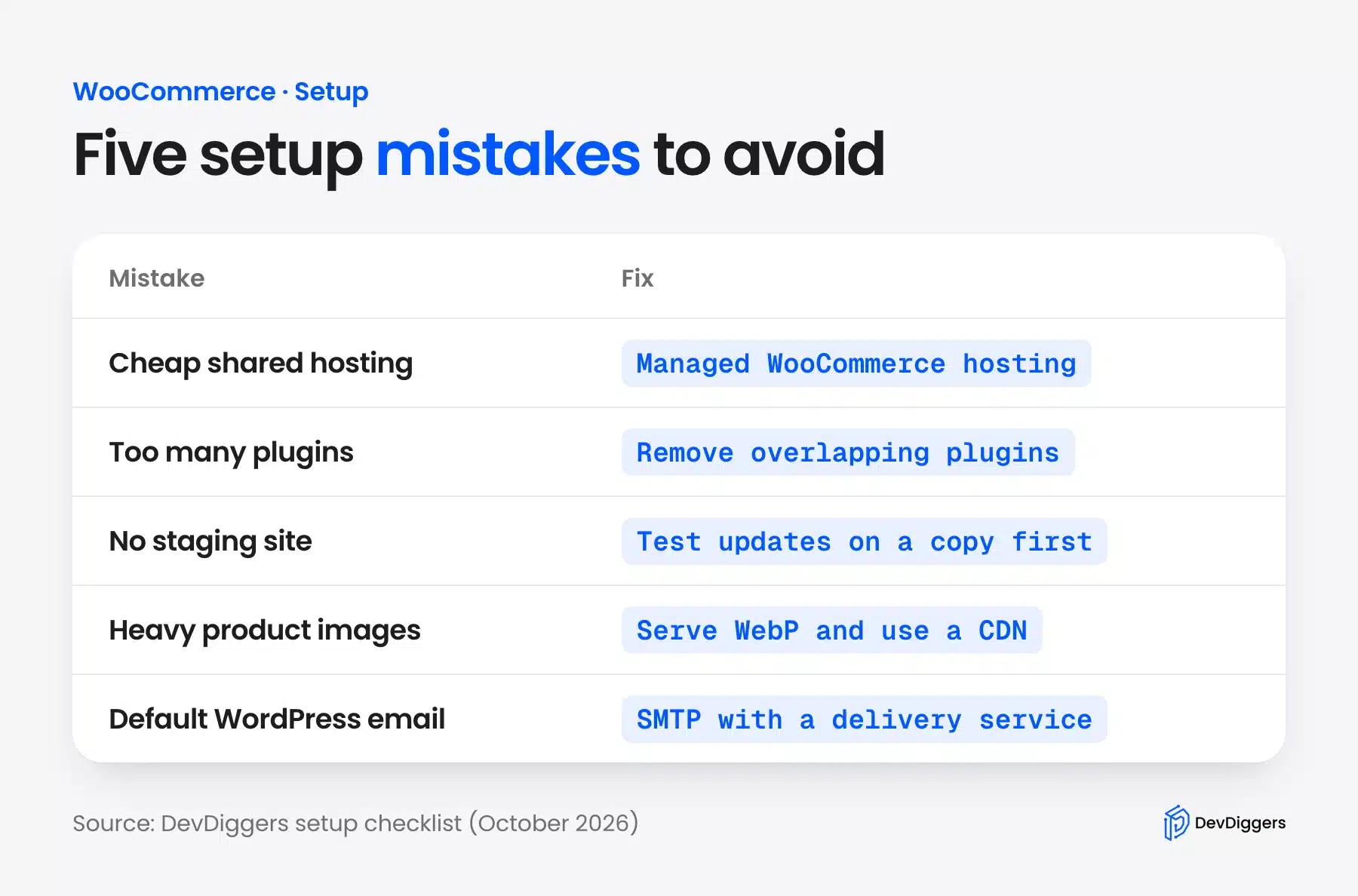 Five WooCommerce setup mistakes paired with their fixes