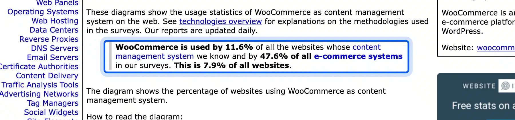 W3Techs page showing WooCommerce market share of e-commerce systems