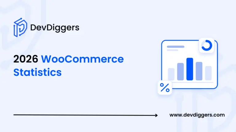 WooCommerce Statistics 2026: Market Share, Stores and Speed