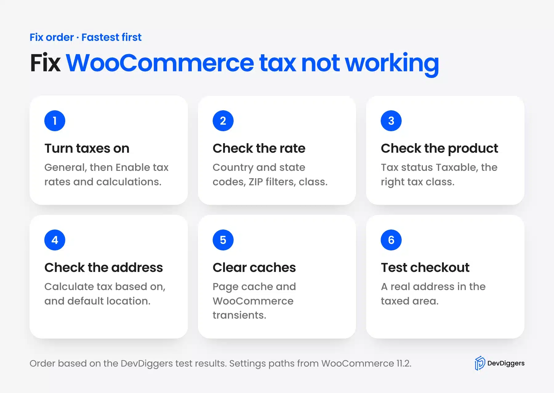 Steps to fix WooCommerce tax not working
