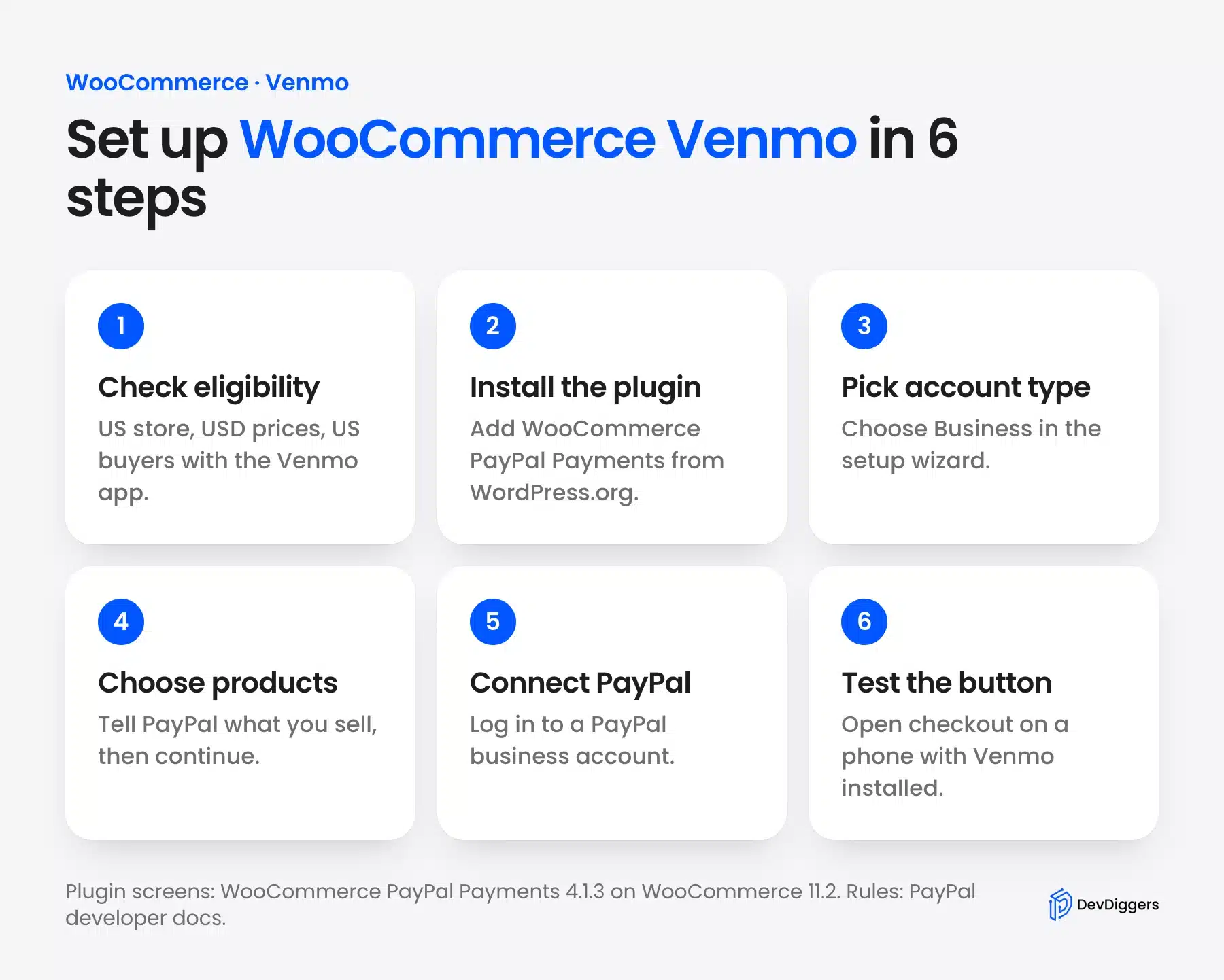 How to set up WooCommerce Venmo in six steps
