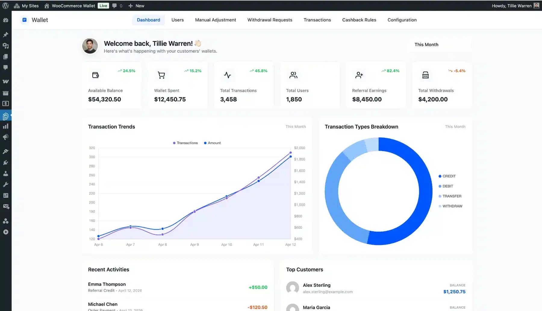 WooCommerce Wallet admin dashboard with balance transactions and top customers