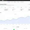 WhatsApp dashboard in WooCommerce with cards for WhatsApp orders, revenue, conversations, messages sent and delivery rate above a revenue chart