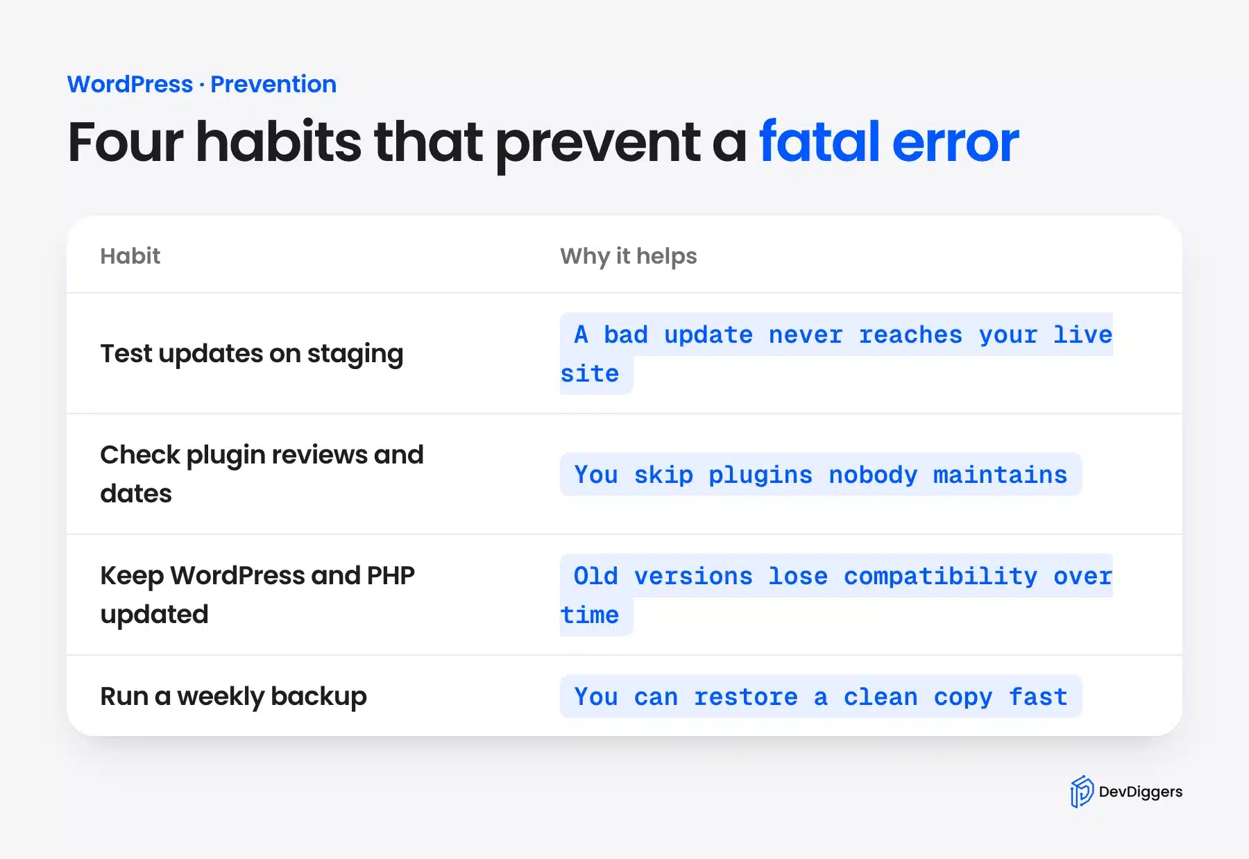 Four habits that prevent a WordPress fatal error