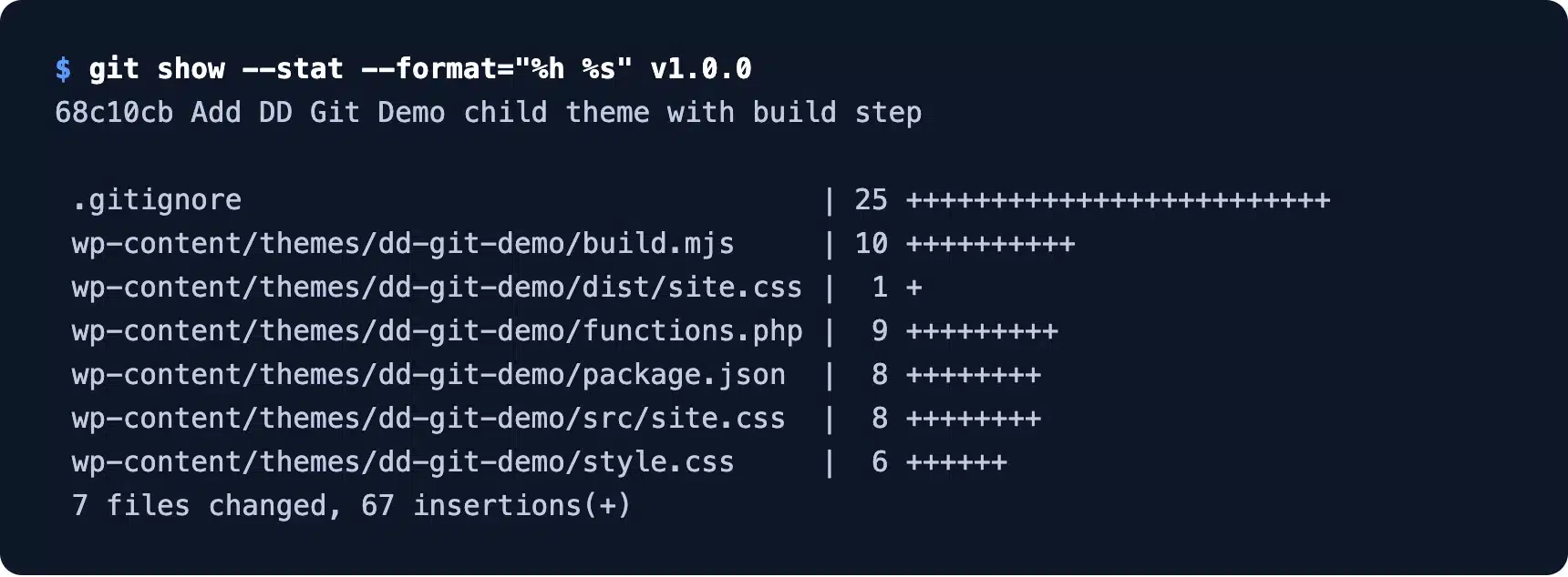 First WordPress Git commit tagged v1.0.0 with seven theme files