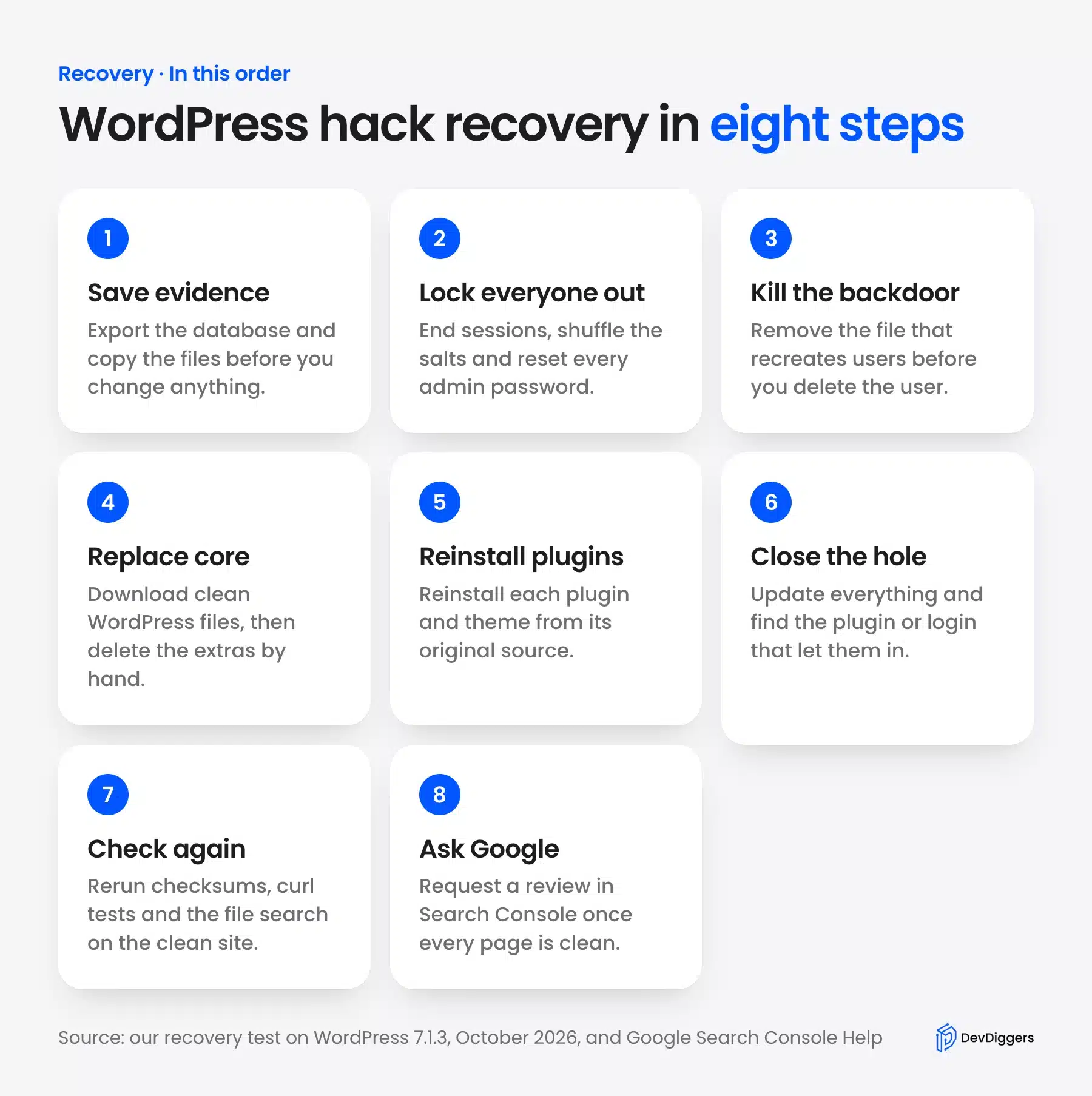 WordPress hack recovery in eight steps