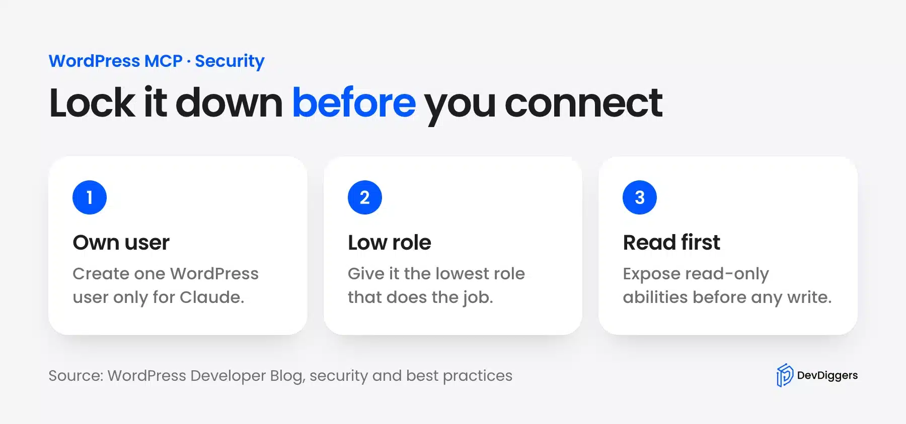 Security checklist for Claude and WordPress with a dedicated user, a low role and read-only abilities first