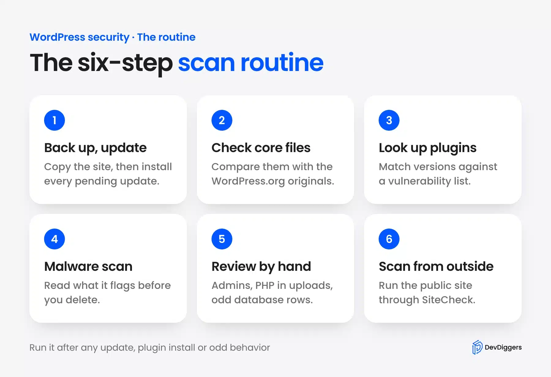 Six step routine to scan a WordPress site for malware