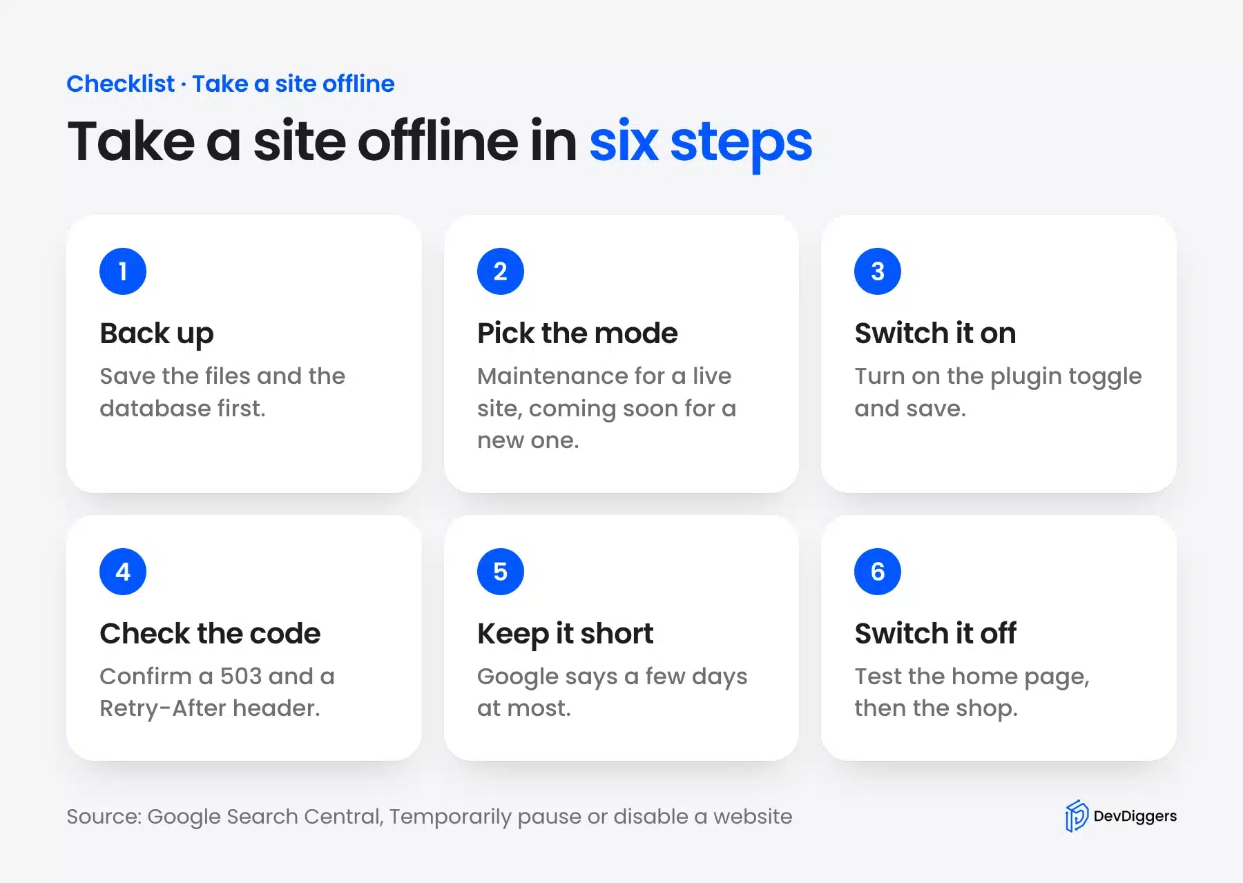 Six step checklist to take a WordPress site offline